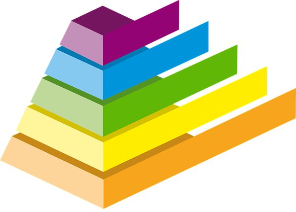 La pyramide de maslow : clé des stratégies marketing efficaces